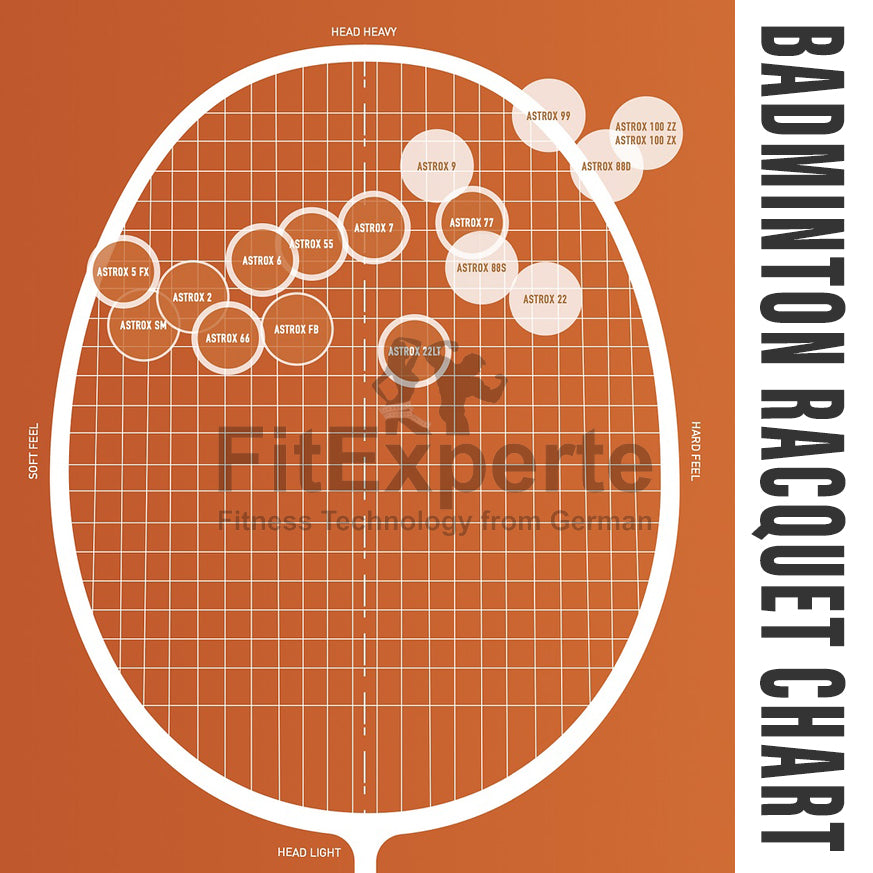 [Original Yonex] Badminton Racket Racquet with String B6500 Isometric Strung Recreational BRQ-B6500I